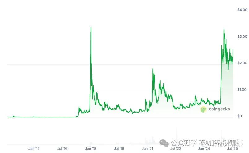 爱游戏电竞-包含SHIB上扬势惊人，一夜飙升XRP%，加密市场沸腾的词条