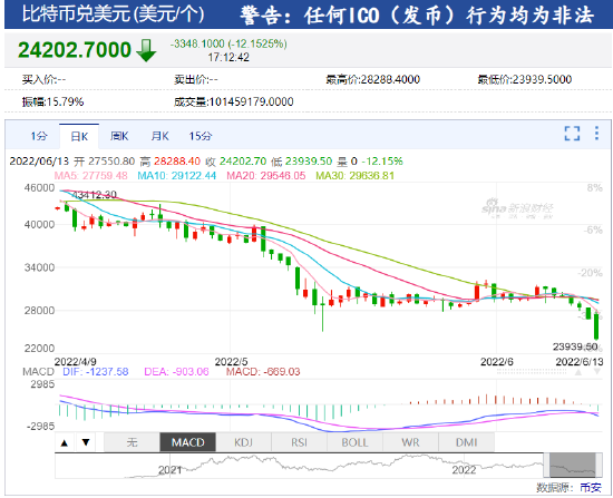 爱游戏体育平台-比特币空投即将开始，参与用户将获268枚代币