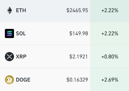 爱游戏电竞-Coinbase上扬势惊人，一夜飙升263%，加密市场沸腾