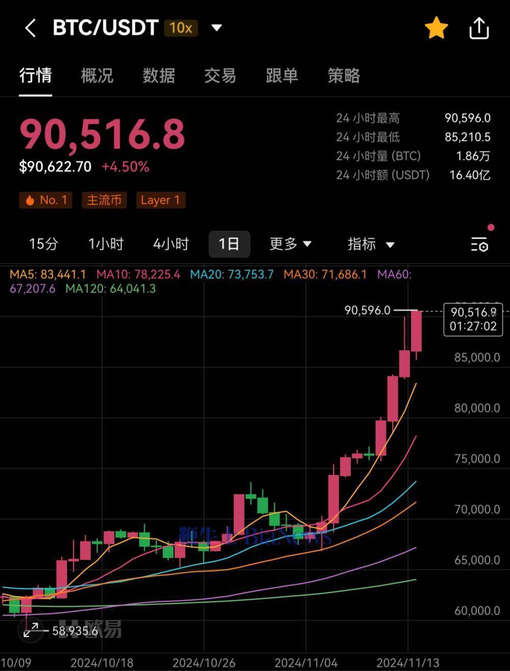 爱游戏体育平台-比特币突遭安全漏洞，流失高达293万美元的简单介绍