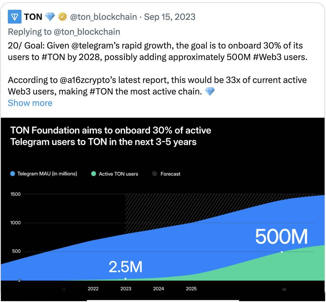 爱游戏电竞-USDT上扬势惊人，一夜飙升TON%，加密市场沸腾